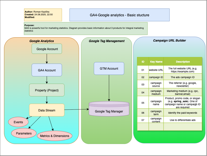 ga4_gtm_hierarchy_links.png